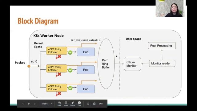 Kubernetes Network Policy Logging with eBPF - Zang Li, Google - Full Keynote смотреть онлайн