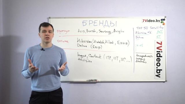 БРЕНДЫ камер видеонаблюдения. САМАЯ ВАЖНАЯ тема при подборе оборудования!