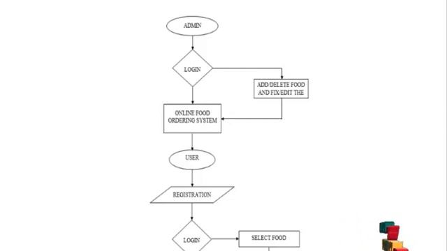 Python Web Application Django Project - ONLINE FOOD ORDERING SYSTEM - ClickMyProject смотреть онлайн
