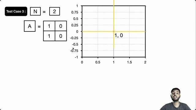 Points and Lines - Problem | Code Chef || Daily Coding Problem || Java Code ||