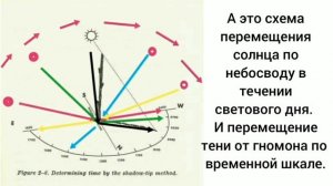 Влад Бахов. Споры о солнце.