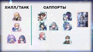 ДАНЬ ХЭН: Пожиратель Луны - Гайд. Хонкай Стар Рэйл