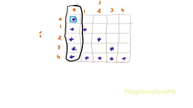 Printing Stars "*" in Hollow Right Triangle Shape | Python Pattern Program