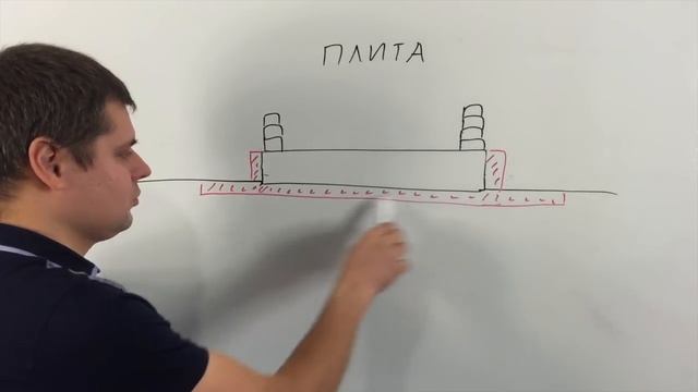 9. Выбор фундамента для загородного дома смотреть онлайн