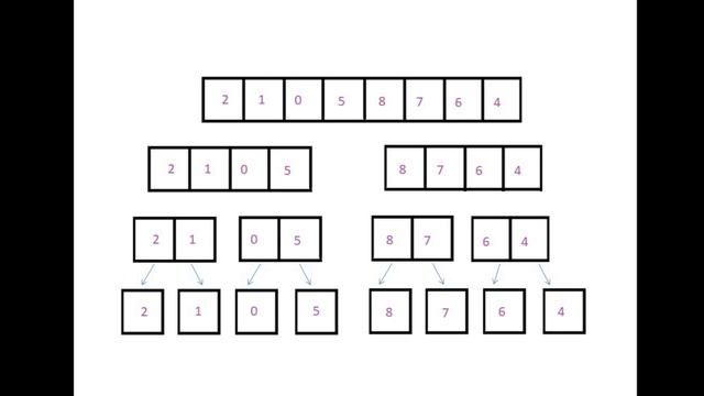 Merge Sort Algorithm • Interview Questions #javascript #mrtechbangalore