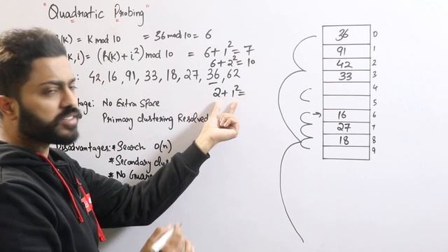 L-6.6: Quadratic Probing in Hashing with example