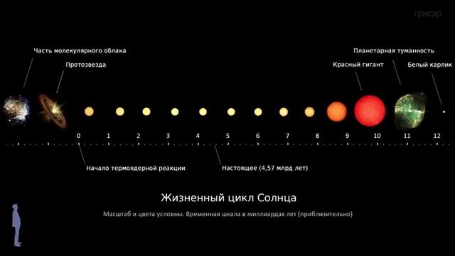 Цикл "Следы чужих технологий". "Локации" - часть вторая. "События". смотреть онлайн