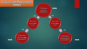 AI Marketing Стратегия быстрого заработка с кэшбзк сервисом