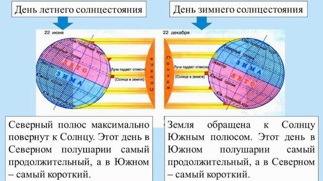 Земля и Вселенная. Тема 9. Движение и вращение Земли смотреть онлайн