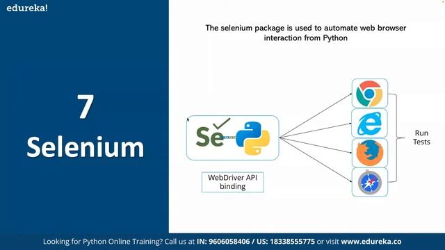 Python Libraries for Data Science in 2023 | Python for Data Science | Python Tutorial | Edureka Liv