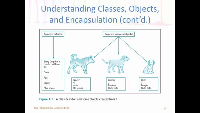 Java Programming 1 - The Fundamentals of Java Programming - Summer 2016 смотреть онлайн