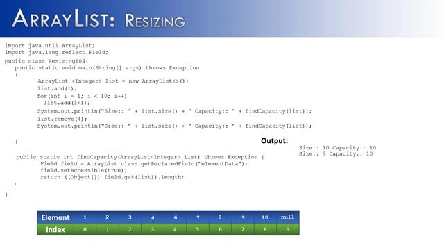 ArrayList Part 5:  Resizing (JAVA)