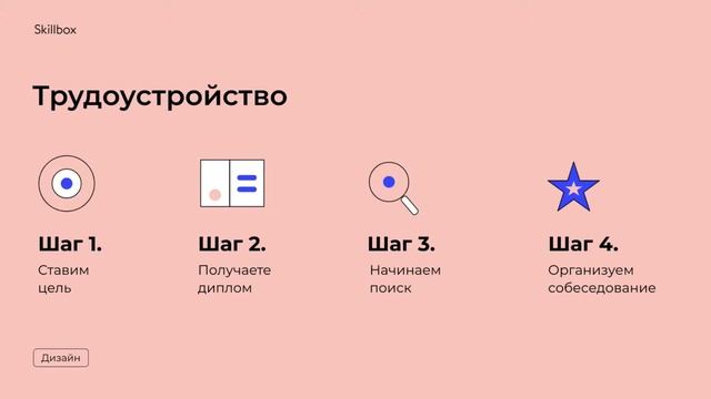 Чем занимается иллюстратор? Интенсив по иллюстрации