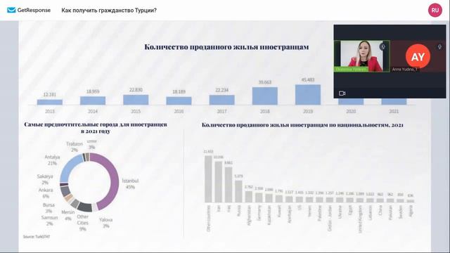 Гражданство Турции за инвестиции 2023 | Обзор рынка недвижимости Турции