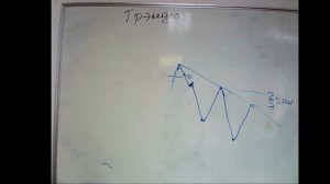 Курс - "КОМПЛЕКСНЫЙ АНАЛИЗ". Урок 3 - Технический анализ -тренды.