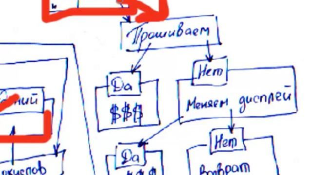 Алгоритмы диагностики неисправностей