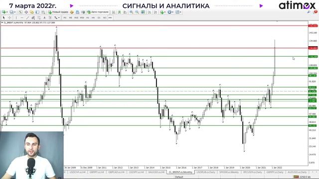 Фондовые рынки идут ко дну, сырье и защита — к звездам. EUR. GBP. USD. BRENT. RUB