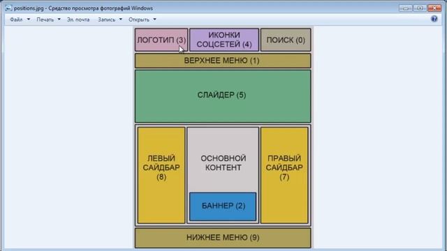 Урок 7 - Верстка адаптивного шаблона. Шапка сайта