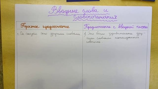 Вводные слова и словосочетания