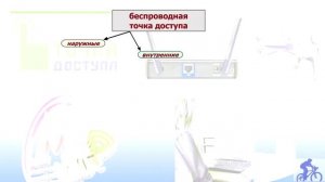 Что такое беспроводная точка доступа
