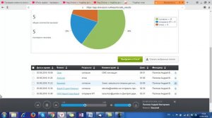 Примеры холодных звонков