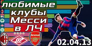 Клубы которым забивал Лионель Месси в Лиге Чемпионов