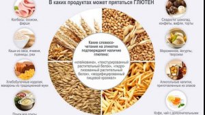 3 ГРУППА КРОВИ Диета по группе крови доктора Piero Mozzi (Пьеро Моцци) Ч. 4