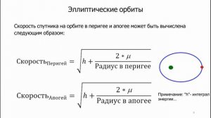 Введение в основы орбитальной механики [LabRat Scientific]