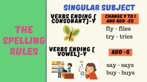 ENGLISH 6  Quarter 4 Week 1 - SIMPLE PRESENT TENSE OF THE VERB (USES, HOW TO FORM, EXAMPLES)