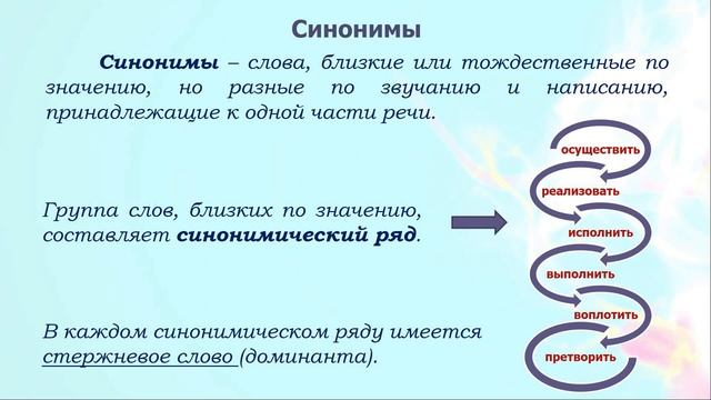 Тема 6. Смысловая сторона слова. Фразеологические обороты. Речевая (лексическая) норма
