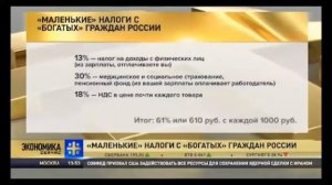 Сколько мы платим налогов с каждой заработанной ТЫсячи