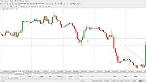 Разбор Моих СДЕЛОК За Неделю | Торговля На Часовом Таймфрейме И Хорошая Прибыль