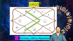 Meaning and Results of Different Ascendant Zodiac Signs in D9 Navamsa Chart