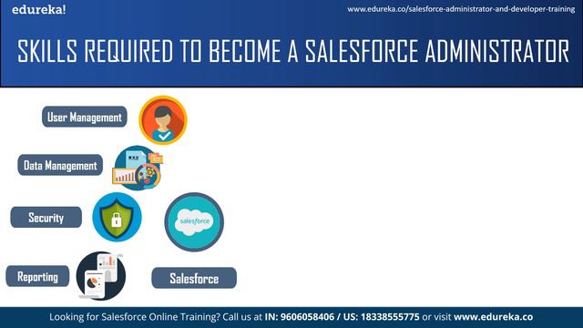 How To Become A Salesforce Administrator | Salesforce Administrator Training | Edureka