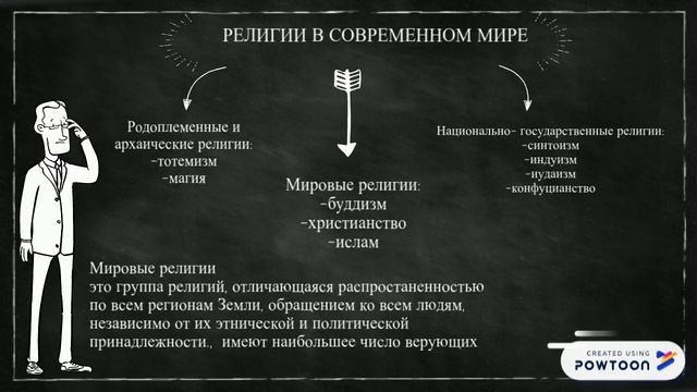 Национальные религии обществознание 8 класс. Дисциплинарный проступок. Дисциплинарное правонарушение. Виды дисциплинарных правонарушений. Дисциплинарное правонарушение примеры.