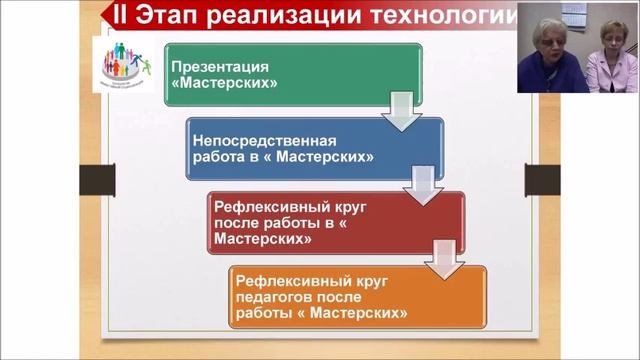 Технологии эффективной социализации: развитие коллективной деятельности через технологию Мастерские
