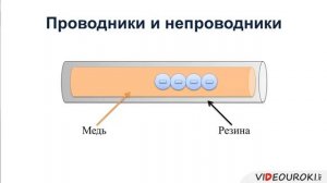 Объяснение электрических явлений