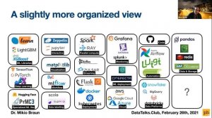 Putting Data Science in Production - Mikio Braun