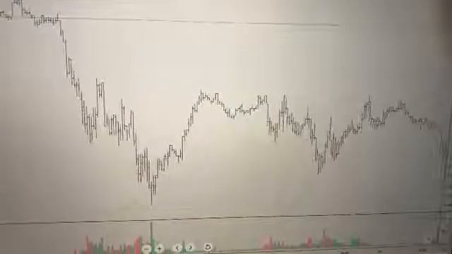 Лучшее время для торговли интрадей на Форекс, Феючерсах и Акциях.