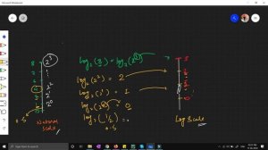 Why we use Log Scale | Normalisation technique|what is logarithm- Datascience Interview Question-