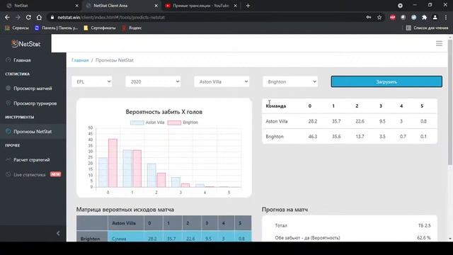 NetStat  Сервис футбольной аналитики. Тестовая версия.