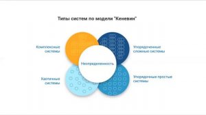 Модель "Кеневин"