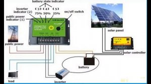 Интеллектуальный двойной переключатель питания NV- Q4500W для солнечных систем и не только