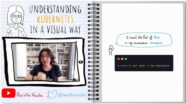 Understanding Kubernetes in a visual way - 01 - Pods | Kubernetes en français смотреть онлайн