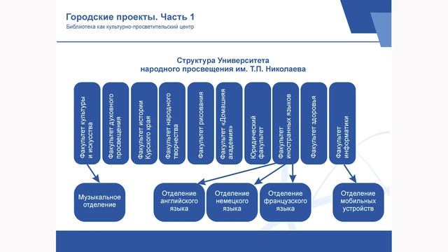 Самоокупаемые инфраструктурные проекты