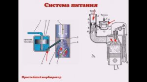 Устройство легкового автомобиля 2 из 5