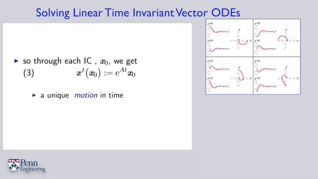 Review LTI Mechanical Dynamical Systems смотреть онлайн