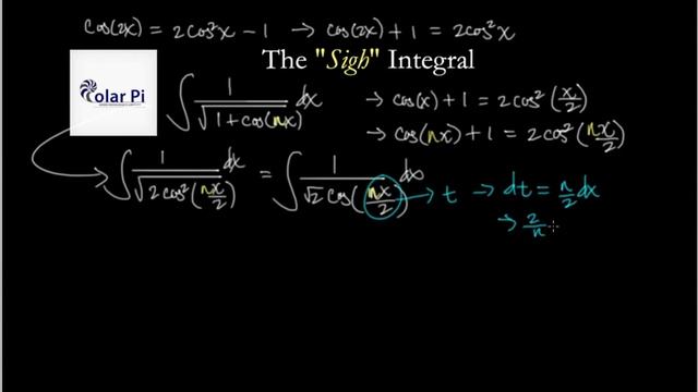 Integral of 1/Sqrt(1+cos(x)) смотреть онлайн