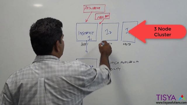 Introduction to Oracle Real Application Clusters - DBArch Video 15