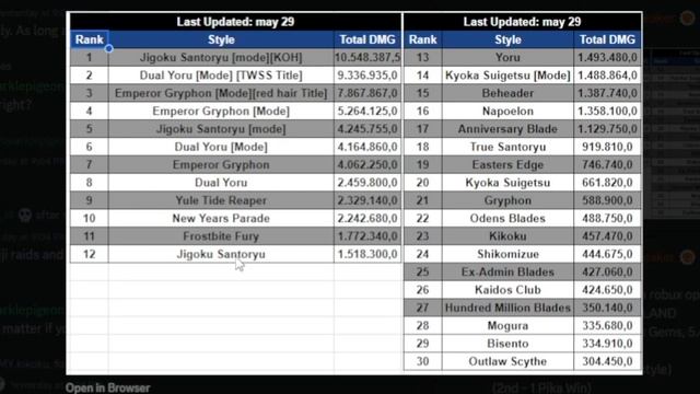 [AOPG] King Of Hell vs Dual Yoru vs Emperor Gryphon! A One Piece Game | Roblox смотреть онлайн